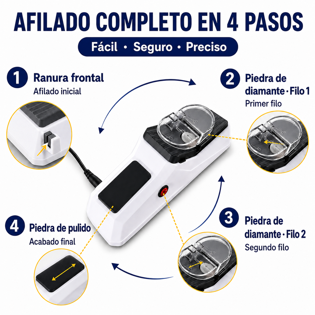 Plenia | Afilador Eléctrico de Cuchillos