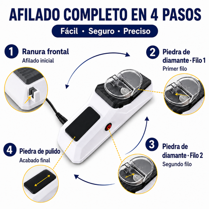 Plenia | Afilador Eléctrico de Cuchillos