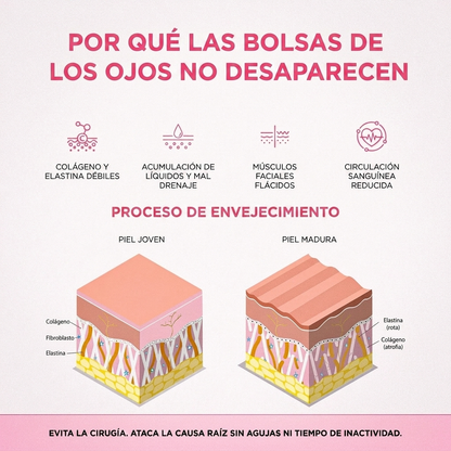 Plenia Eye 2 en 1: Terapia de Luz Roja para eliminar las bolsas de los ojos