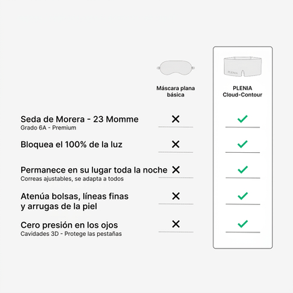 Máscara de Sueño | Plenia
